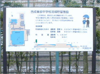 写真：西成東部中学校流域貯留施設の説明看板。この学校は、雨水をためる機能を持っています。学校の敷地内に降った雨を校庭及び駐車場に一時的にためることにより、河川などへの流出を抑制することに役立っています。