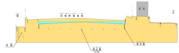 イラスト:浅井中小学校の断面図