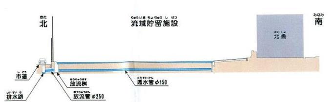 イラスト：浅野小学校の標準平面図