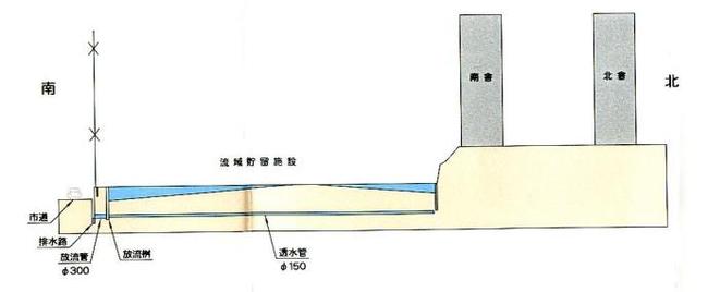 イラスト：千秋中学校の標準断面図
