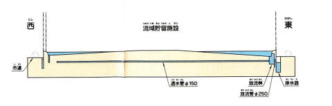 イラスト：千秋東小学校の標準断面図