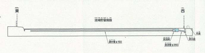 イラスト:千秋南小の標準断面図