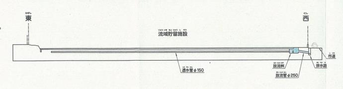 イラスト：千秋南小の標準断面図