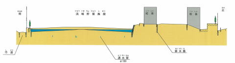 イラスト：丹陽小標準断面図