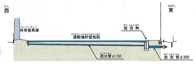 イラスト：富士小の標準断面図