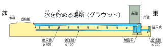 イラスト:丹南小の標準断面図