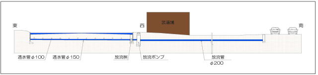イラスト：西成中学校の標準断面図