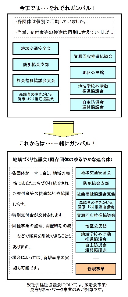 イラスト：地域づくり協議会