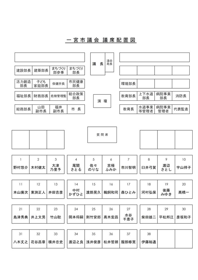 イラスト：議席配置図