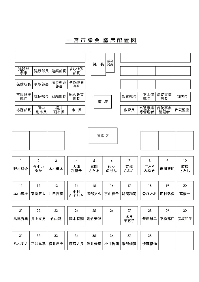 イラスト：議席配置図