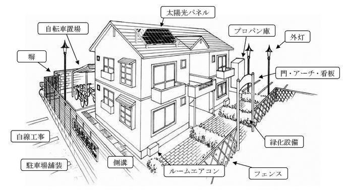 償却資産の例