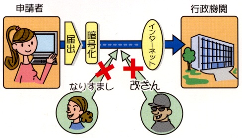 公的個人認証サービス図解