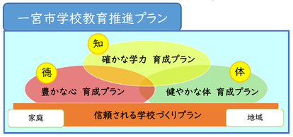 一宮市学校教育推進プラン