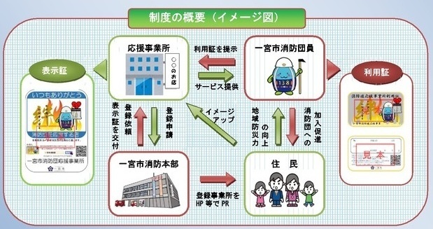 応援事業の概要