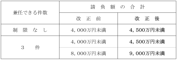 建築一式工事以外の工事
