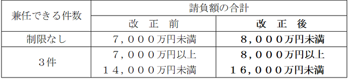 建築一式工事