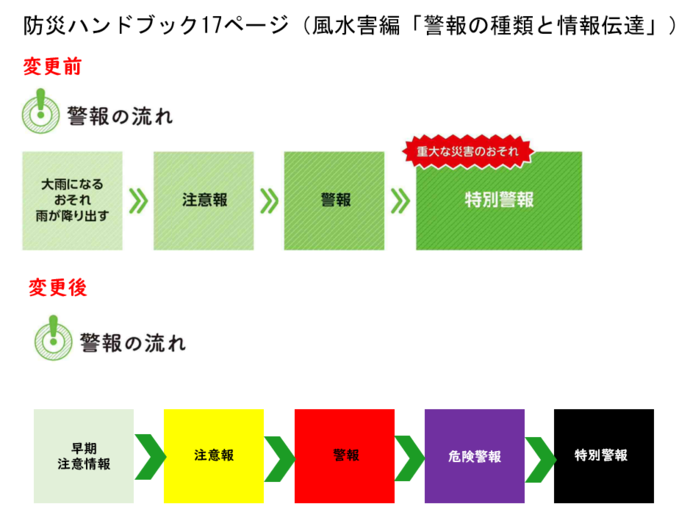 防災ハンドブック正誤表