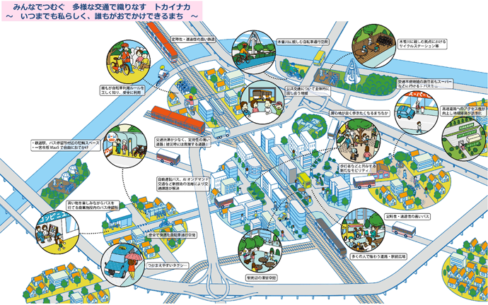一宮市の目指す将来都市像イメージ