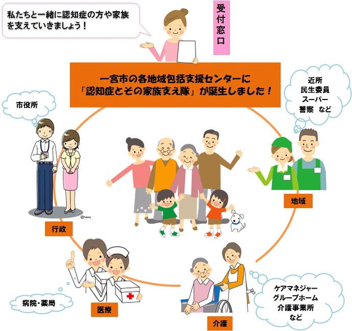 イラスト：認知症とその家族支え隊