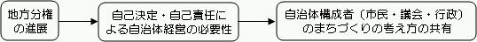 まちづくりの基本的な考え方