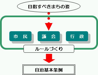 概念図