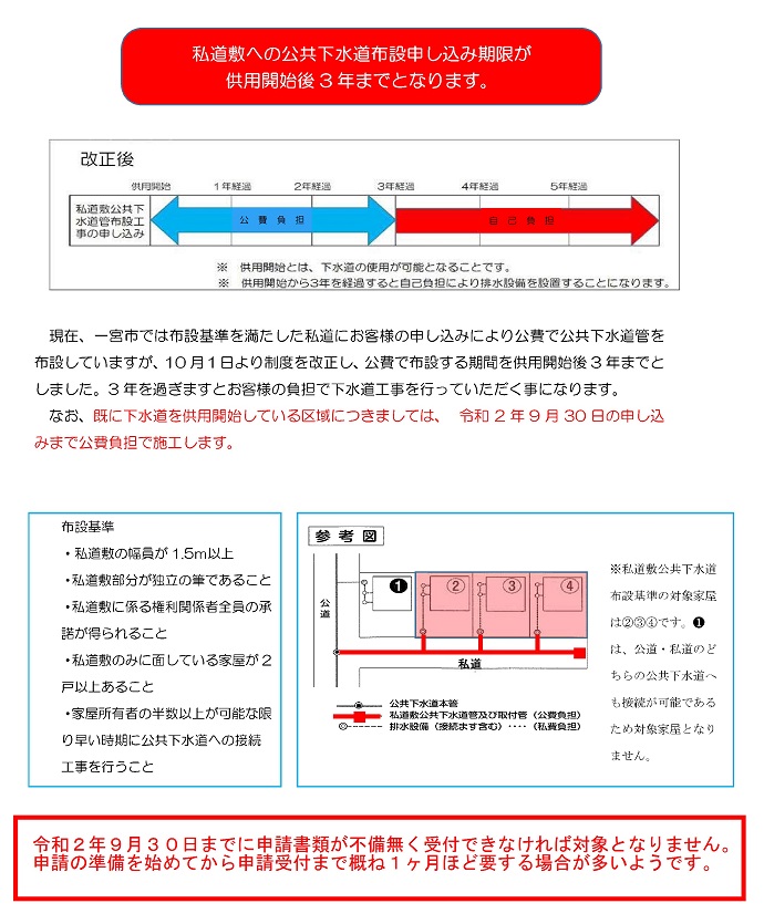 私道敷への公共下水道布設申込み期限について