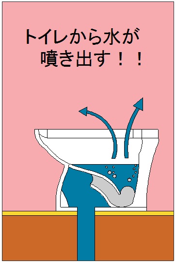 大雨の日にトイレから水が噴き出すイラスト