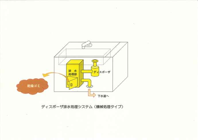 ディスポーザー排水処理システム図