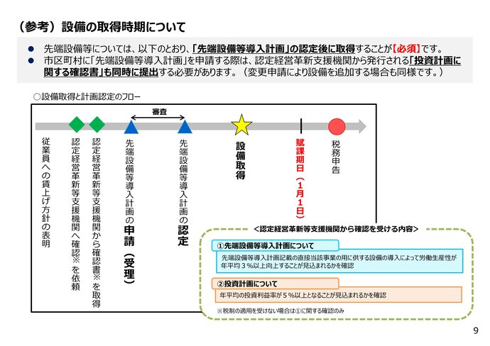フロー