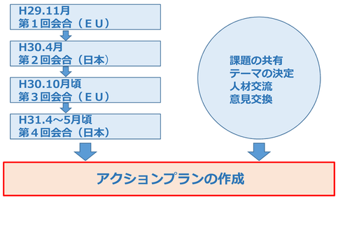 イラスト：アクションプランの作成イメージ