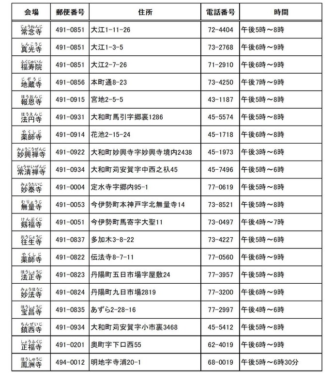 寺院一覧