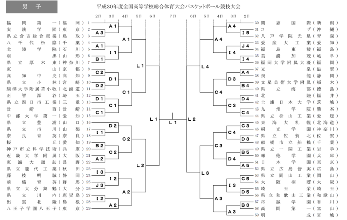 組み合わせ表