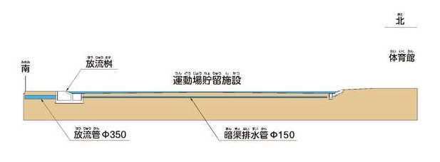 イラスト：起小学校の標準断面図