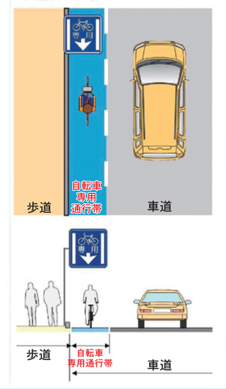 自転車専用通行帯のイメージ