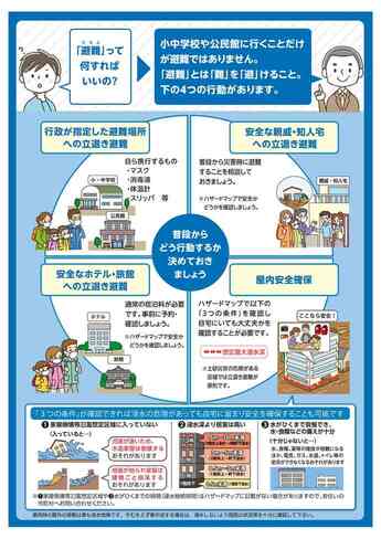 内閣府・消防庁啓発チラシ　裏