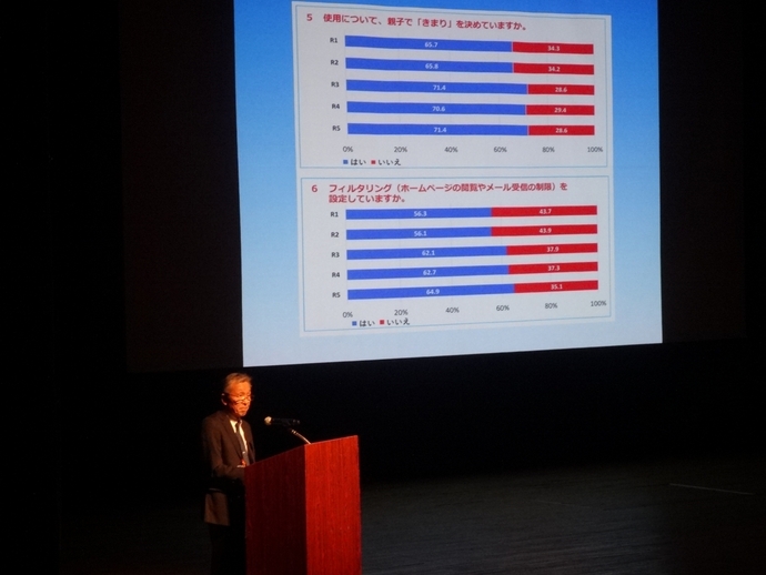 意識・実態調査結果報告の様子