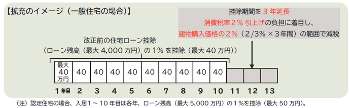 拡充のイメージ