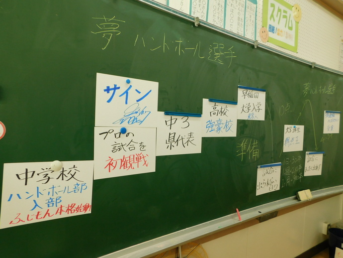 写真：黒板に書かれた藤本さんの「夢曲線」1