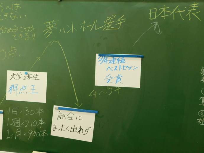 写真：黒板に書かれた藤本さんの「夢曲線」2