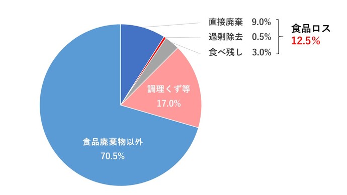 令和5年度グラフ