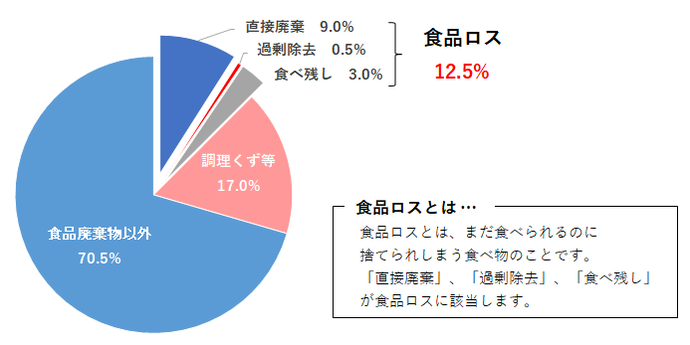 令和5年度グラフ
