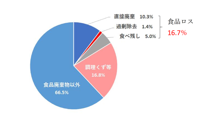 令和6年度グラフ