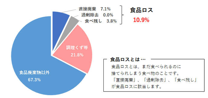 令和8年度グラフ