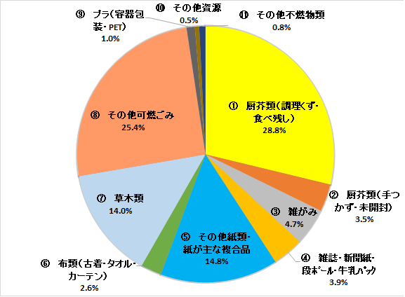 令和元年冬季調査結果