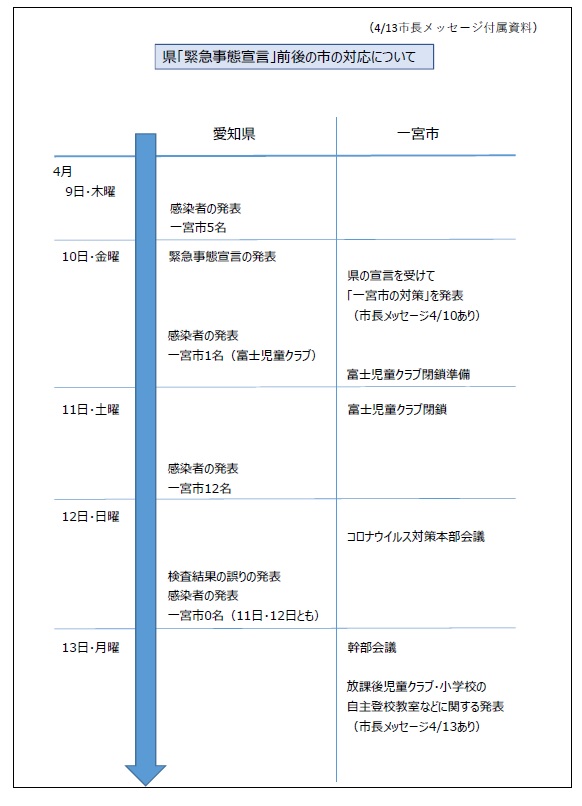 付属資料