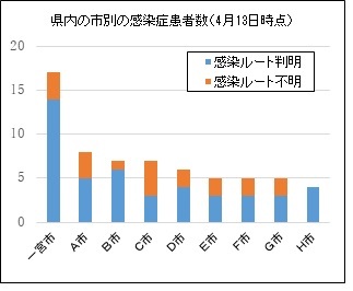 県内