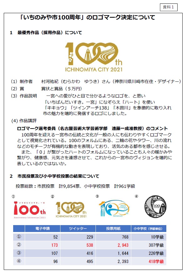 100周年資料