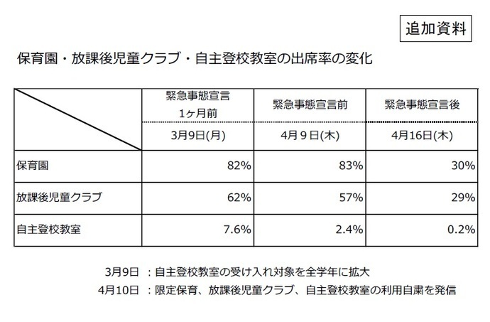 追加資料1