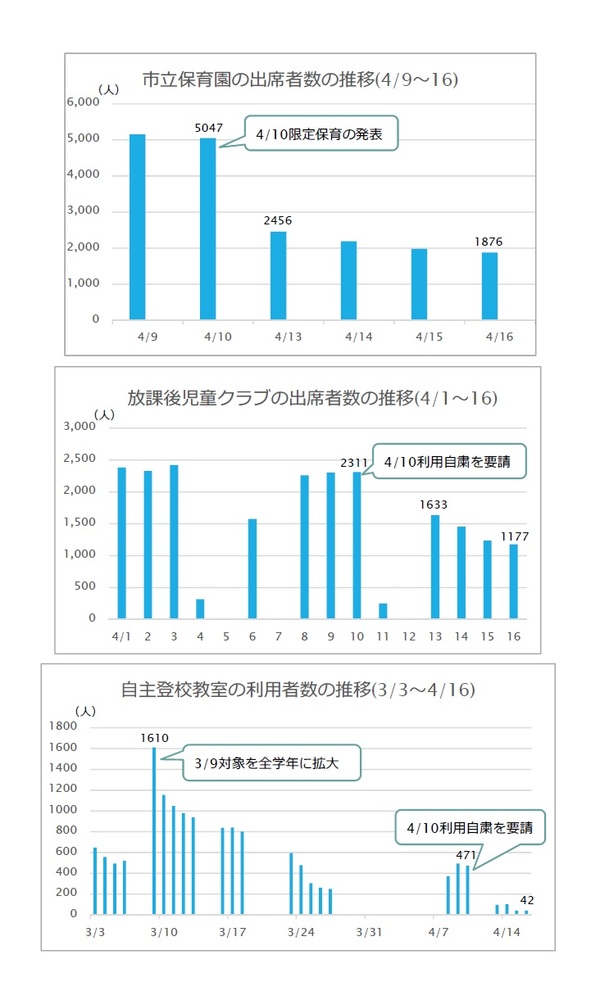 追加資料2