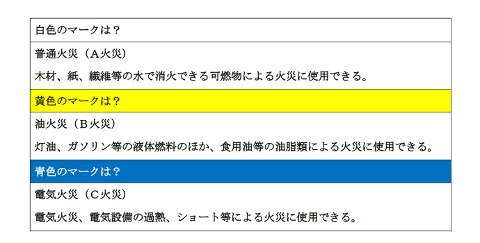 表示の内容